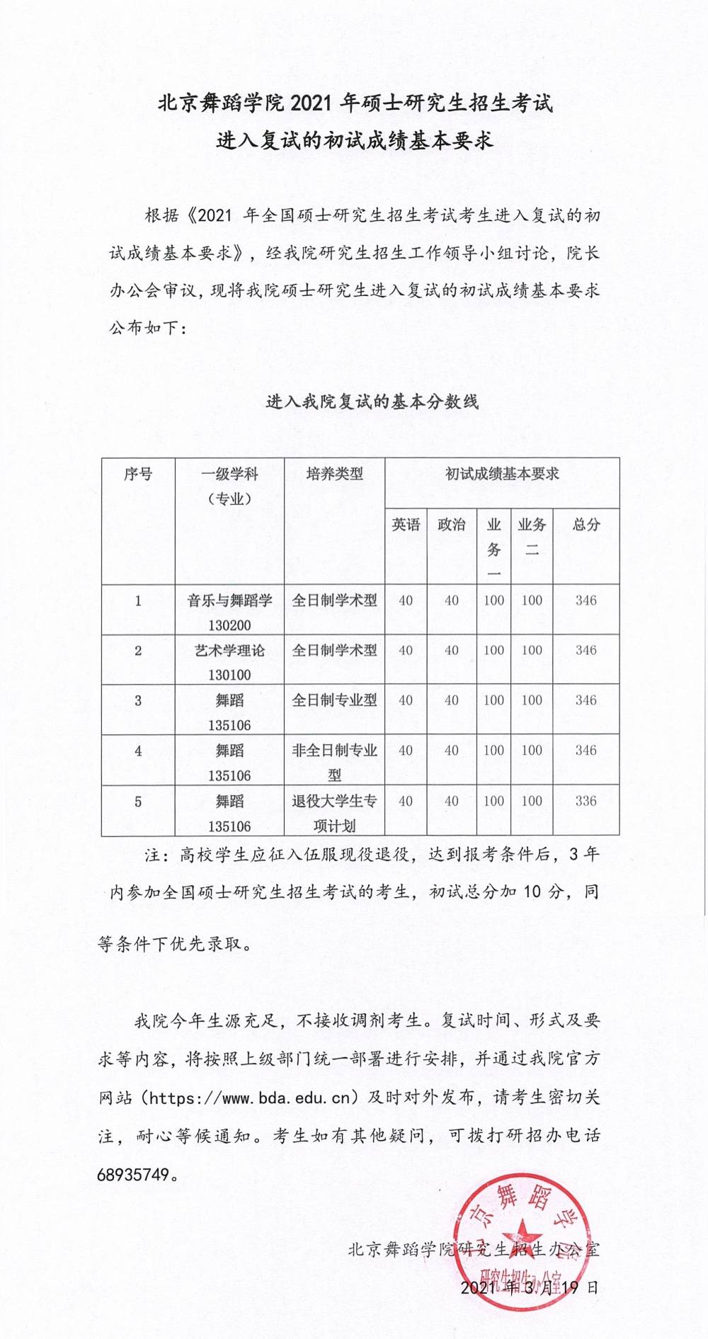 北京舞蹈学院2021年硕士研究生招生复试分数线