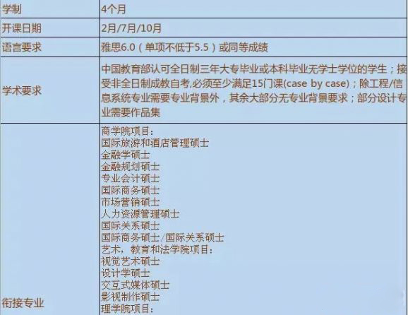 澳洲6所大学专升硕项目入学要求