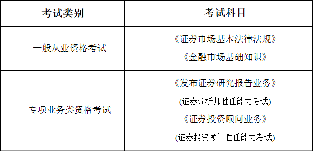 2021年4月证券从业资格考试报名公告