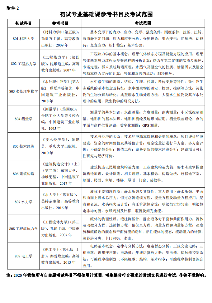 2025长春工程学院考研参考书目