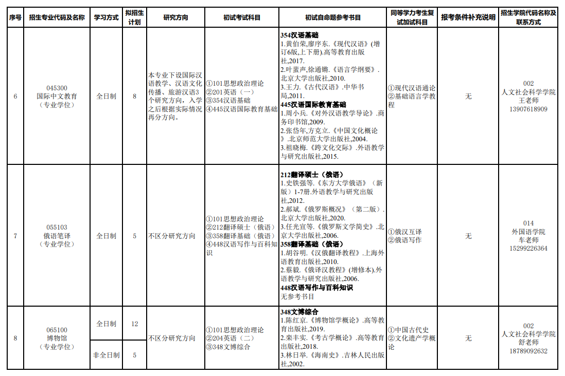 2025海南热带海洋学院考研参考书目