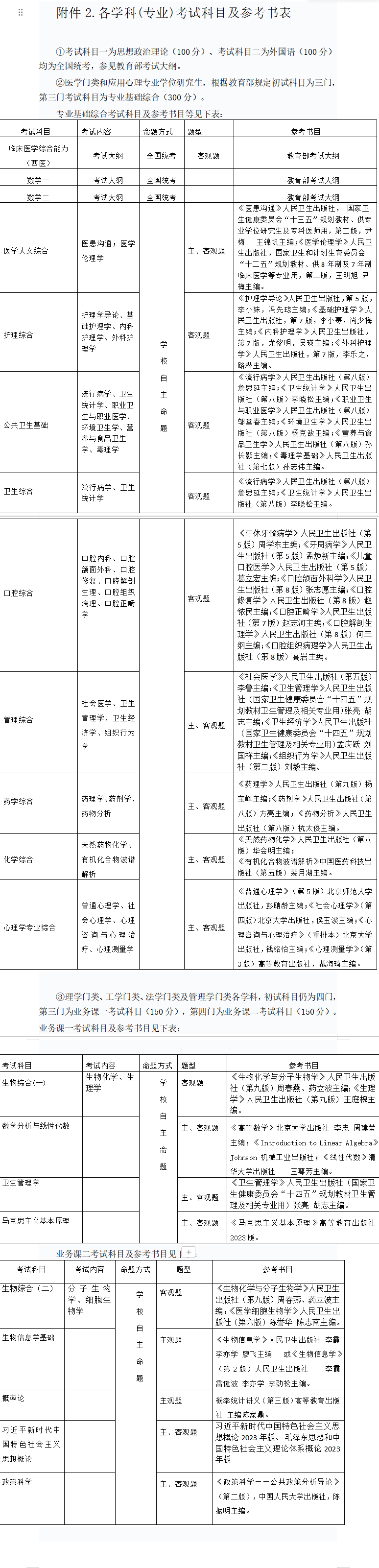 2025哈尔滨医科大学考研参考书目