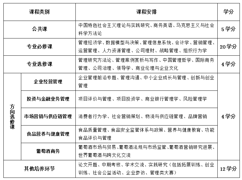 2025年西北农林科技大学MBA招生简章