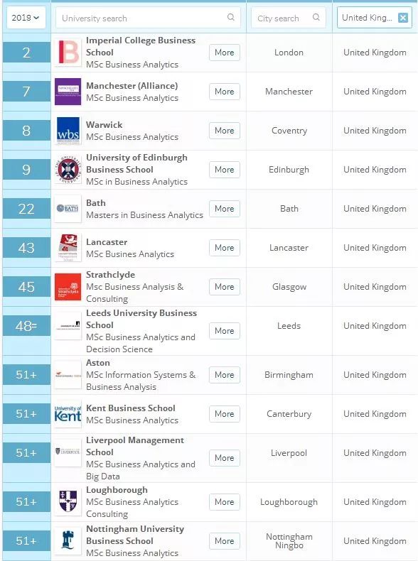 英大学排名_世界排名前100的大学