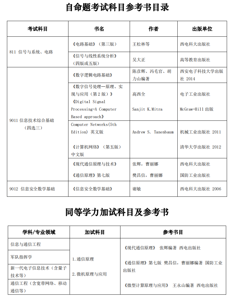 2025西安电子科技大学考研参考书目