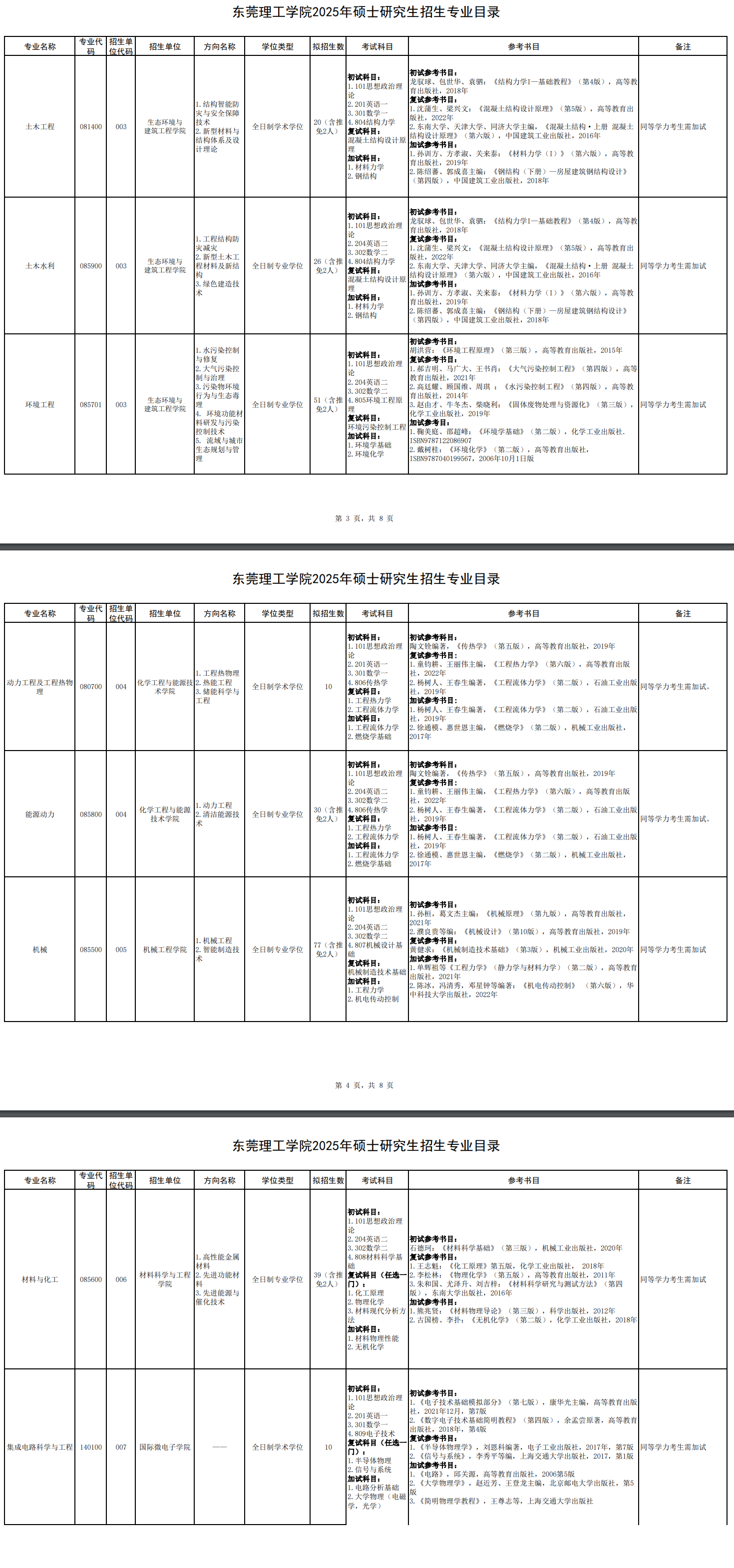 2025东莞理工学院考研参考书目