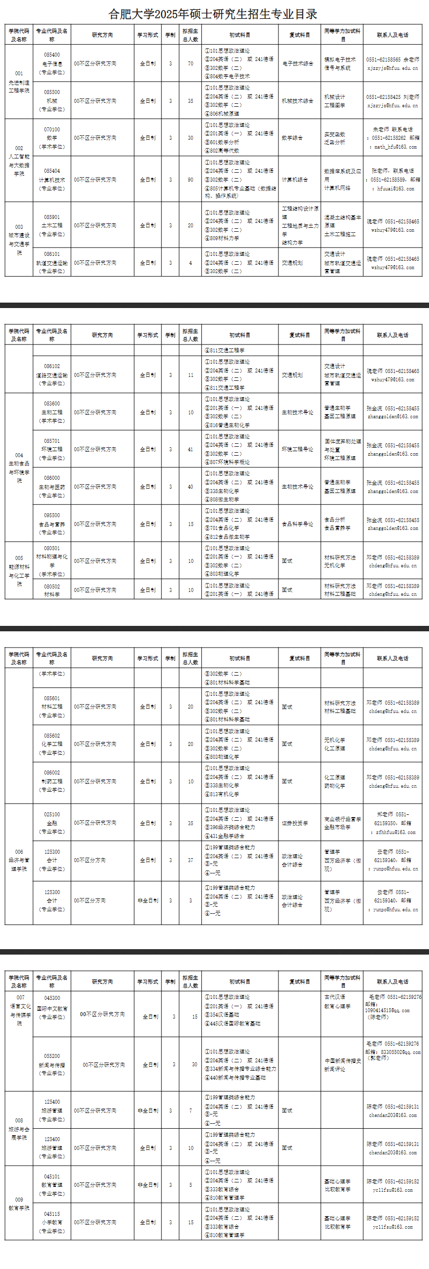 2025合肥大学研究生招生专业目录及考试科目