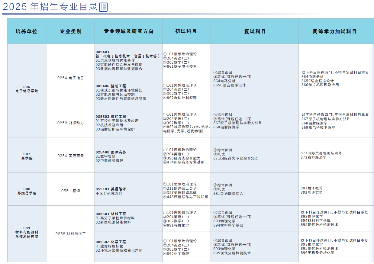 2025西京学院研究生招生专业目录及考试科目