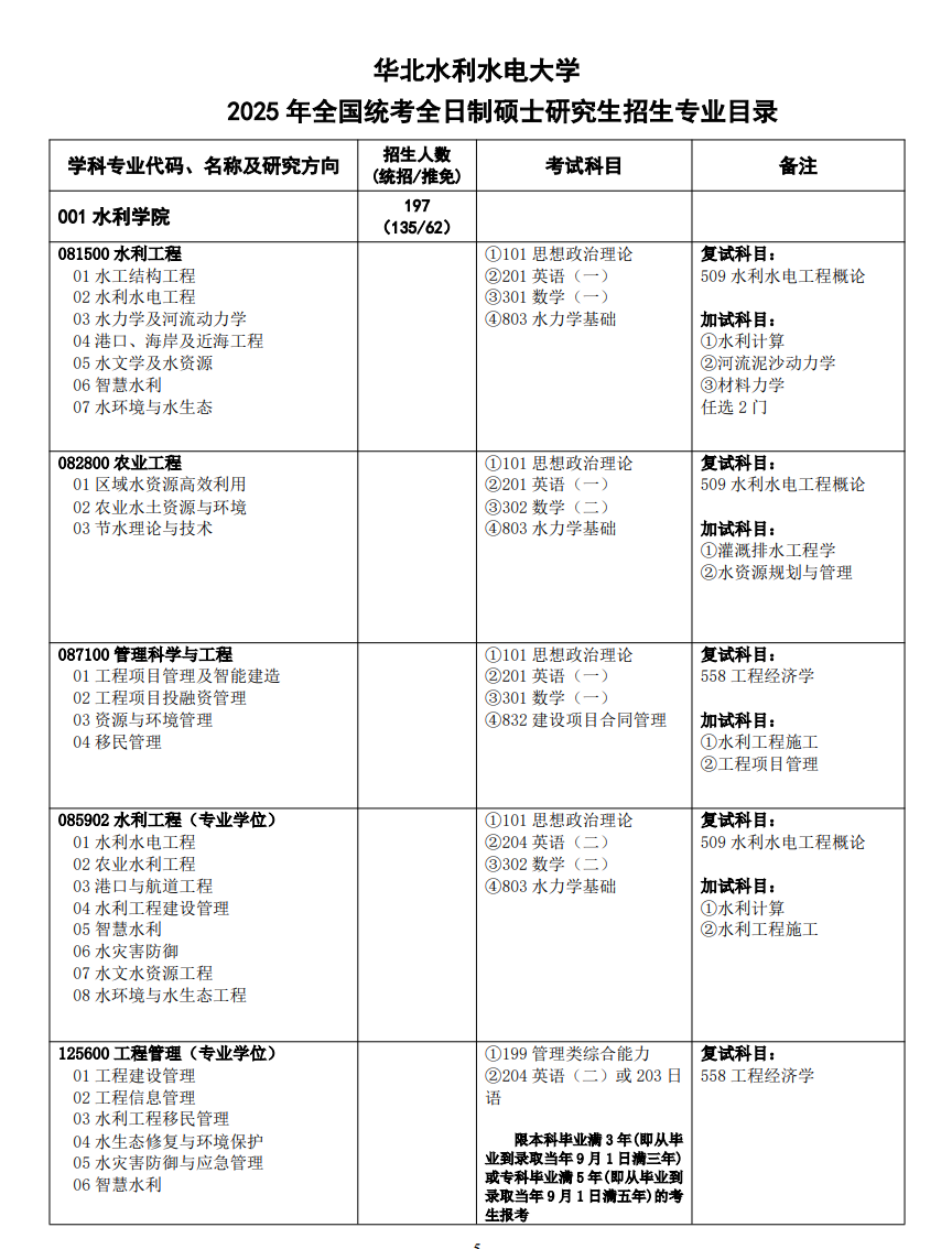 2025华北水利水电大学研究生招生专业目录及考试科目