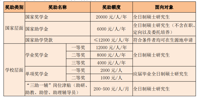 2024湖北文理学院研究生学费多少钱一年-各专业收费标准