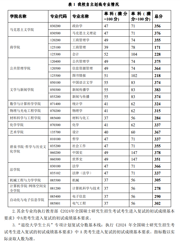 2024湘潭大学 title=