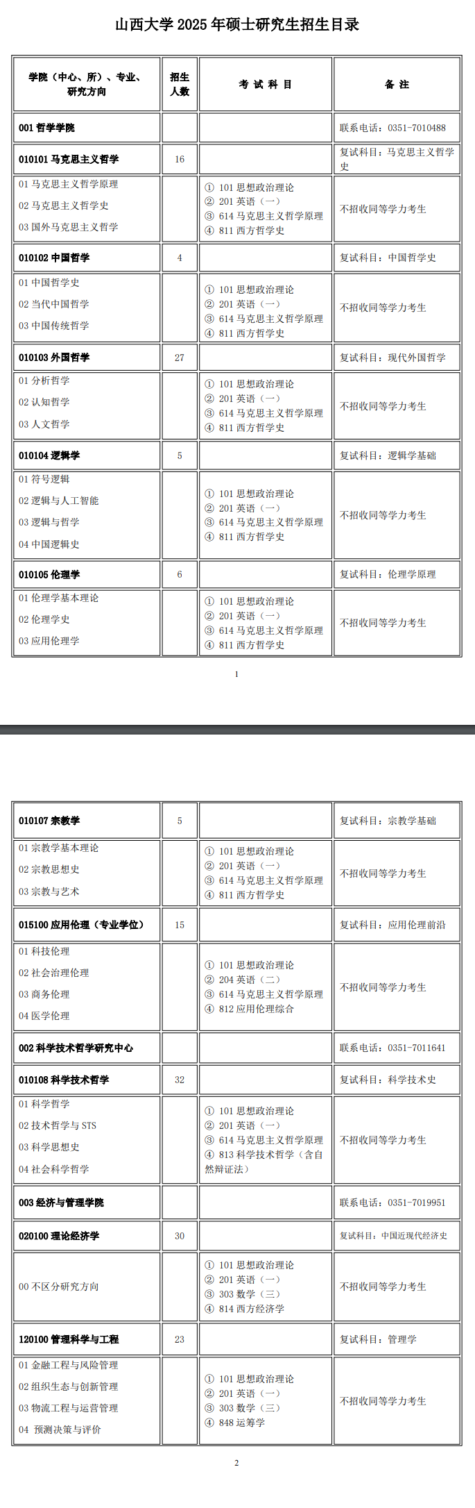 2025山西大学研究生招生专业目录及考试科目