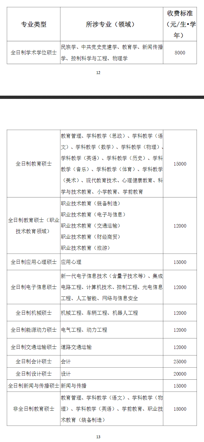 \ 2025广东技术师范大学研究生学费多少钱一年-各专业收费标准
