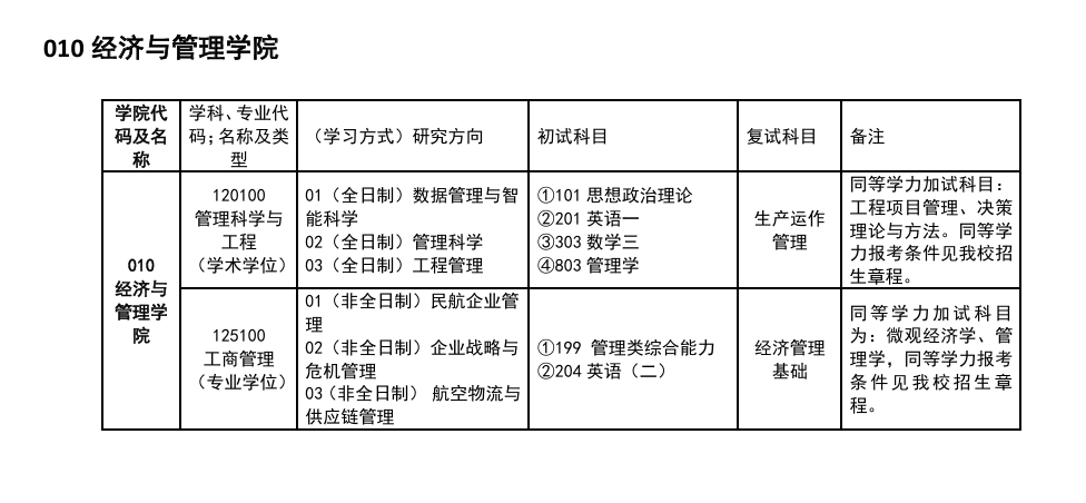 2025中国民用航空飞行学院研究生招生专业目录及考试科目