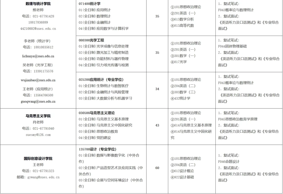 2025上海工程技术大学研究生招生专业目录及考试科目