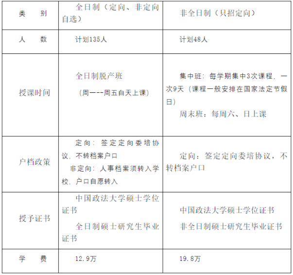 2022年中国政法大学工商管理硕士（MBA）招生简章