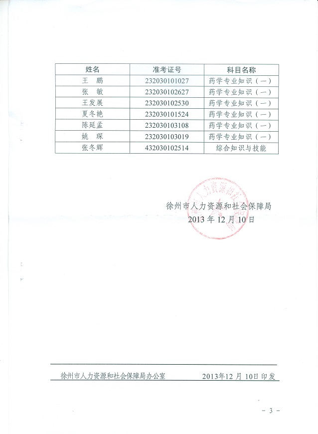 2013年徐州考区执业药师考试违纪人员处理的决定