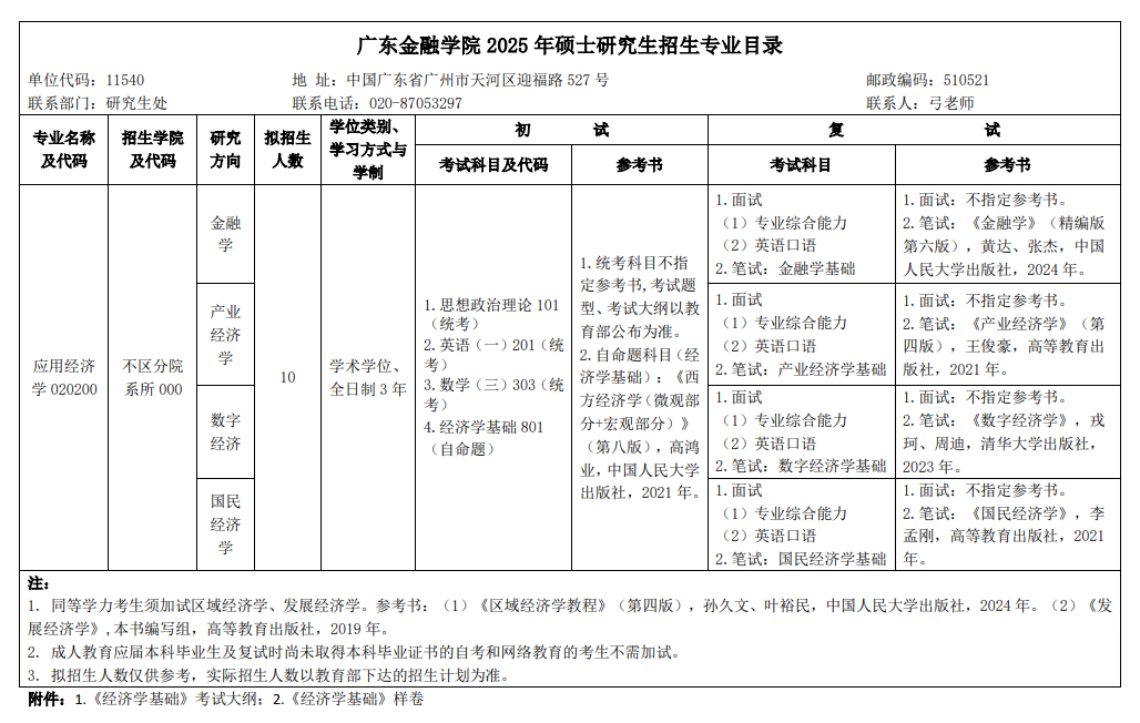 2025广东金融学院研究生招生专业目录及考试科目