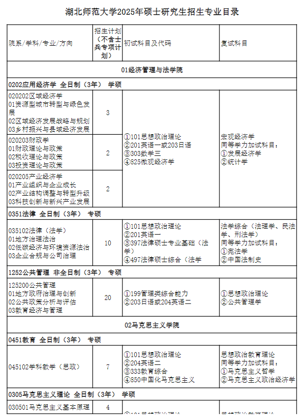 2025湖北师范大学研究生招生专业目录及考试科目