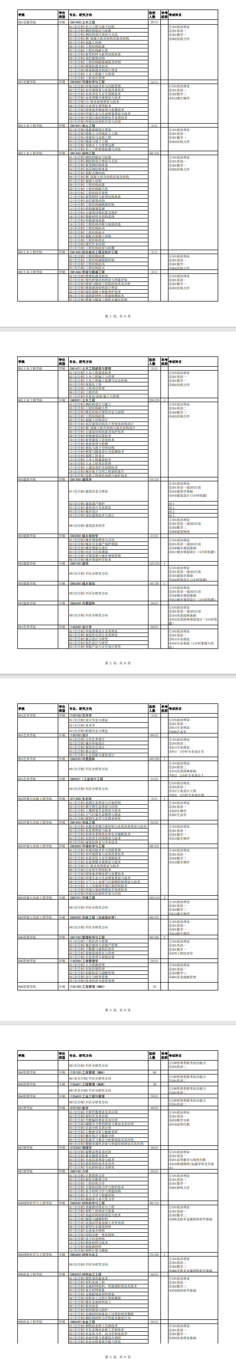 2025西安建筑科技大学研究生招生专业目录及考试科目