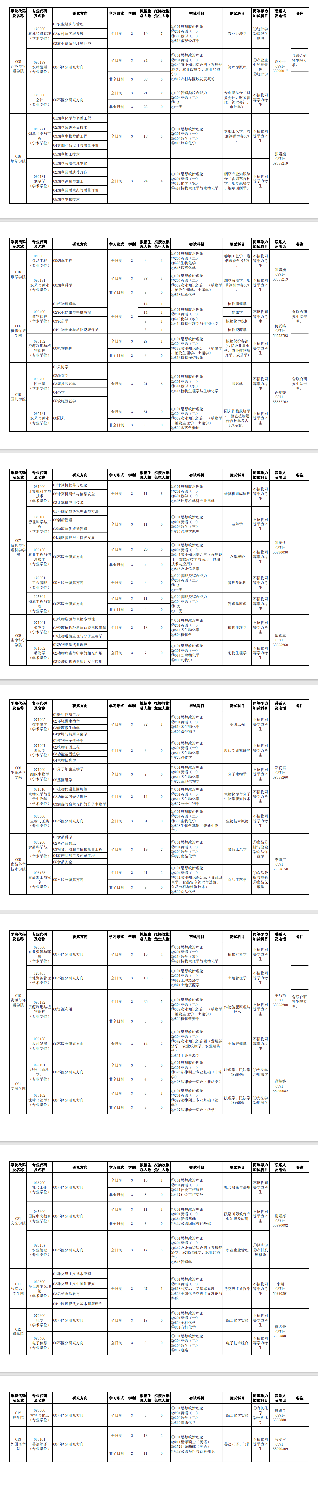 2025河南农业大学研究生招生专业目录及考试科目