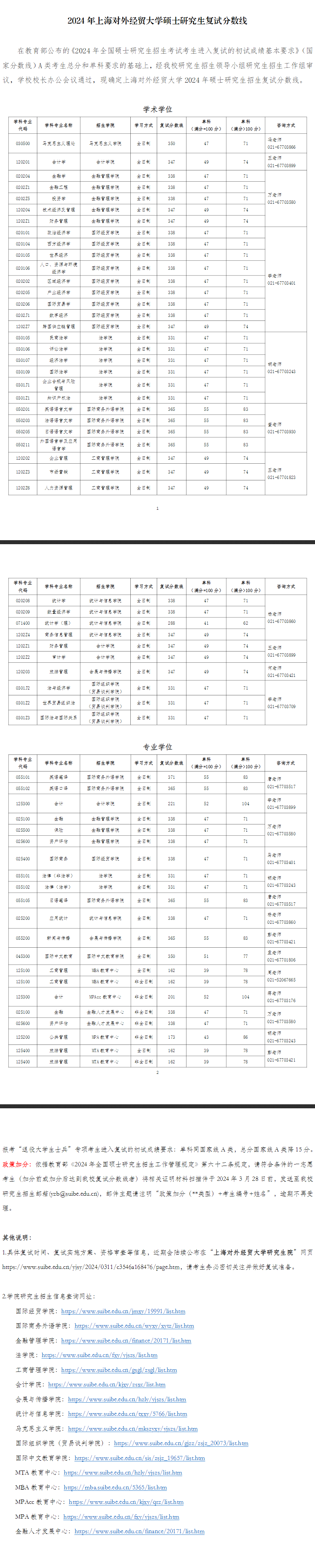 2024上海对外经贸大学考研分数线