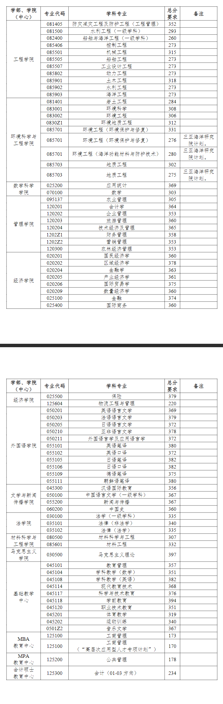 2024中国海洋大学 title=