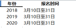 2021年中级会计考试报名时间