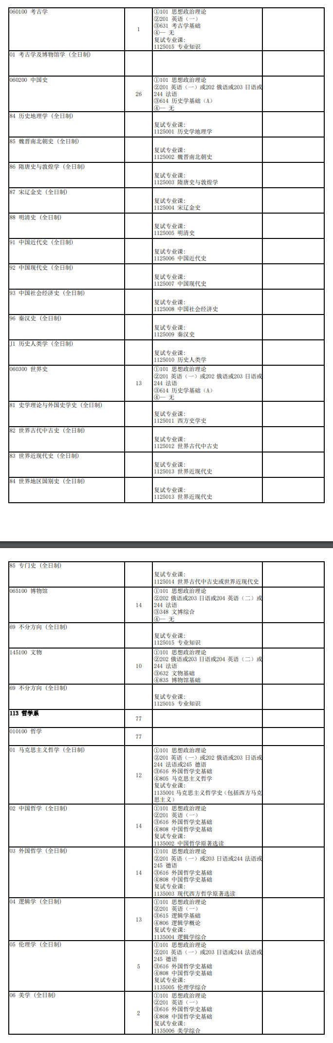 2025中山大学研究生招生专业目录及考试科目