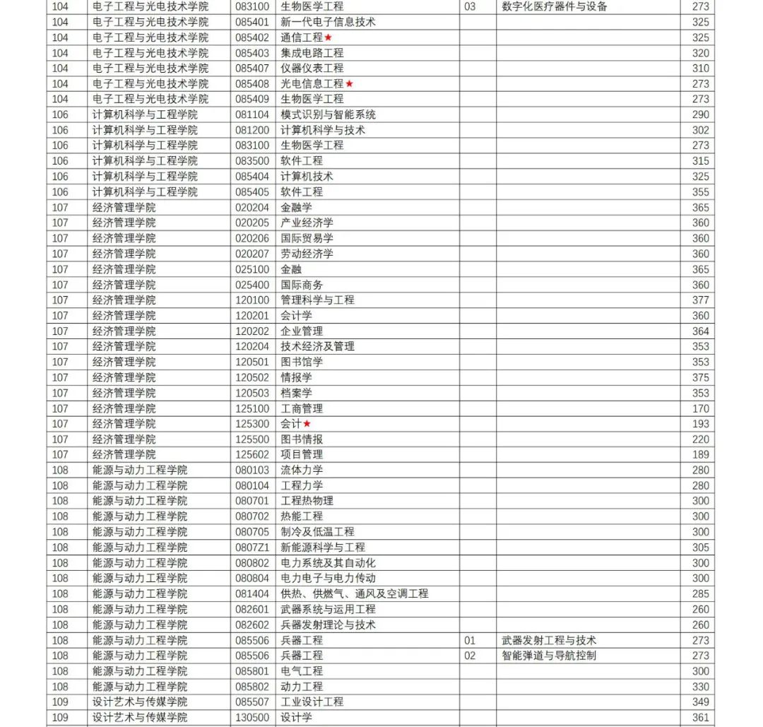 2024南京理工大学 title=