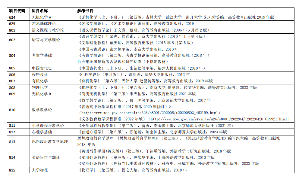 2025安阳师范学院考研参考书目