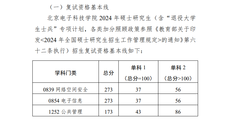 2024北京电子科技学院考研分数线
