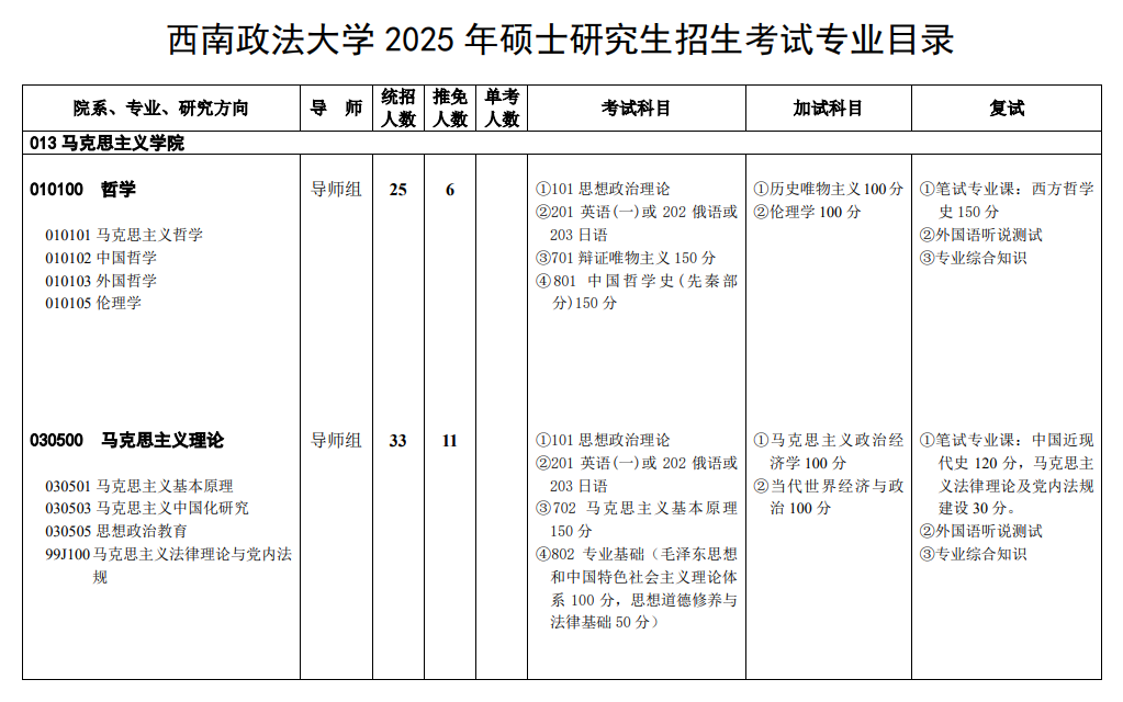 2025西南政法大学研究生招生专业目录及考试科目