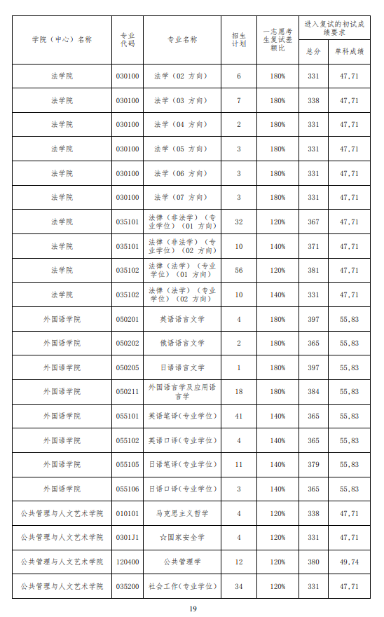 2024大连海事大学 title=