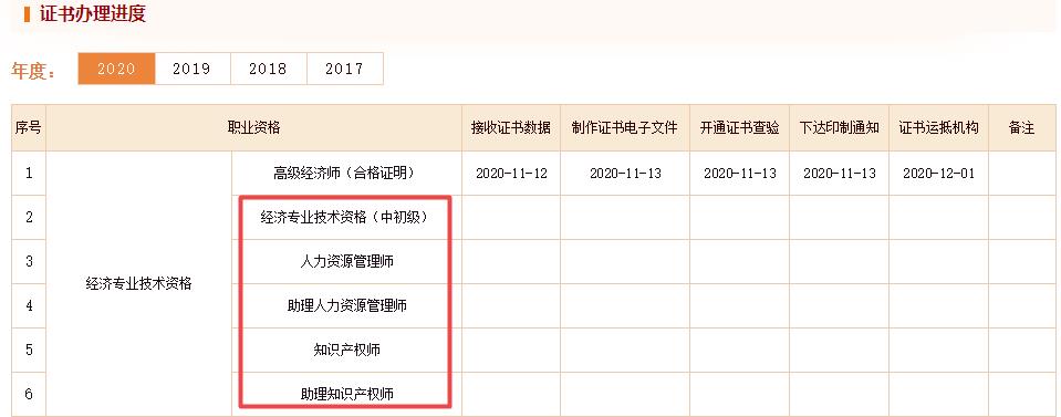 2020经济师办理进度查询