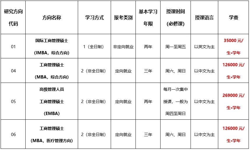 2025年中山大学MBA招生简章