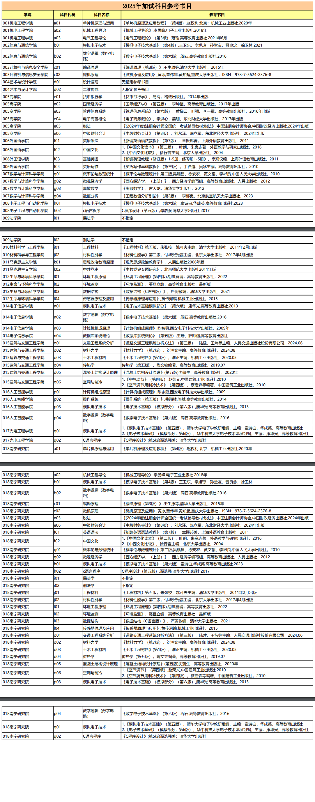 2025桂林电子科技大学考研参考书目