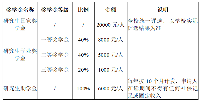 2025年华南师范大学MBA招生简章