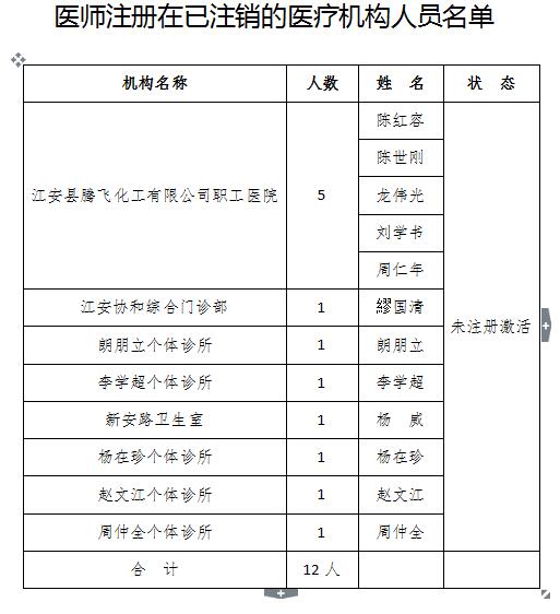 江安镇关于未进行电子化注册帐户的医师名单公示