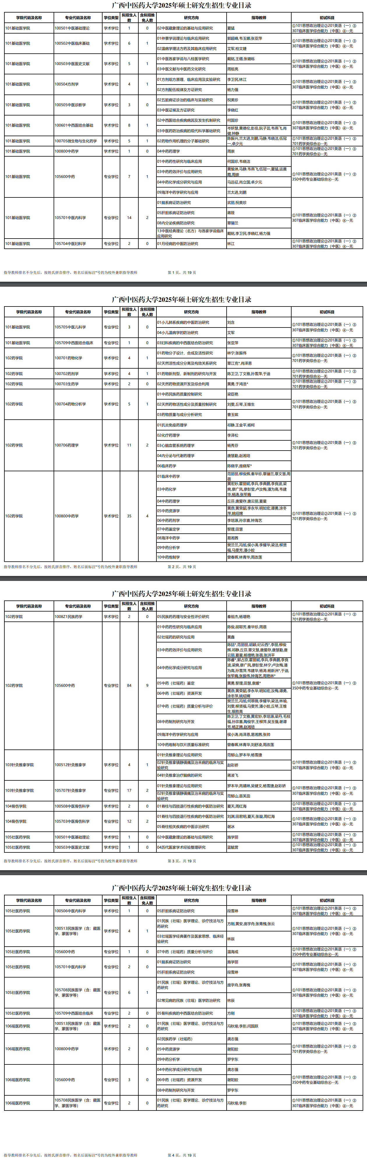2025广西中医药大学研究生招生专业目录及考试科目