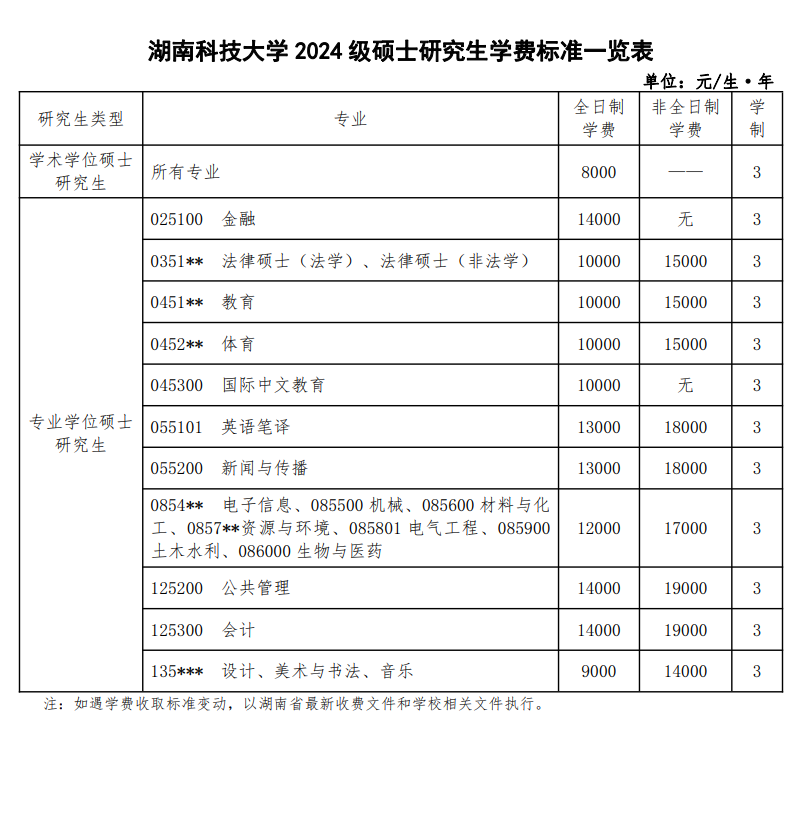 2024湖南科技大学研究生学费多少钱一年-各专业收费标准