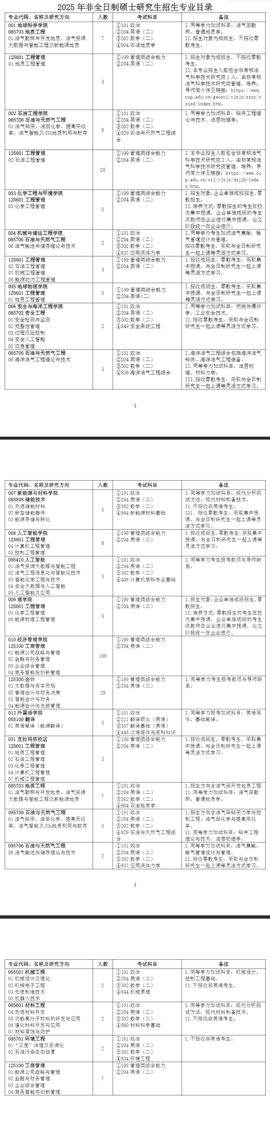 2025中国石油大学（北京）研究生招生专业目录及考试科目