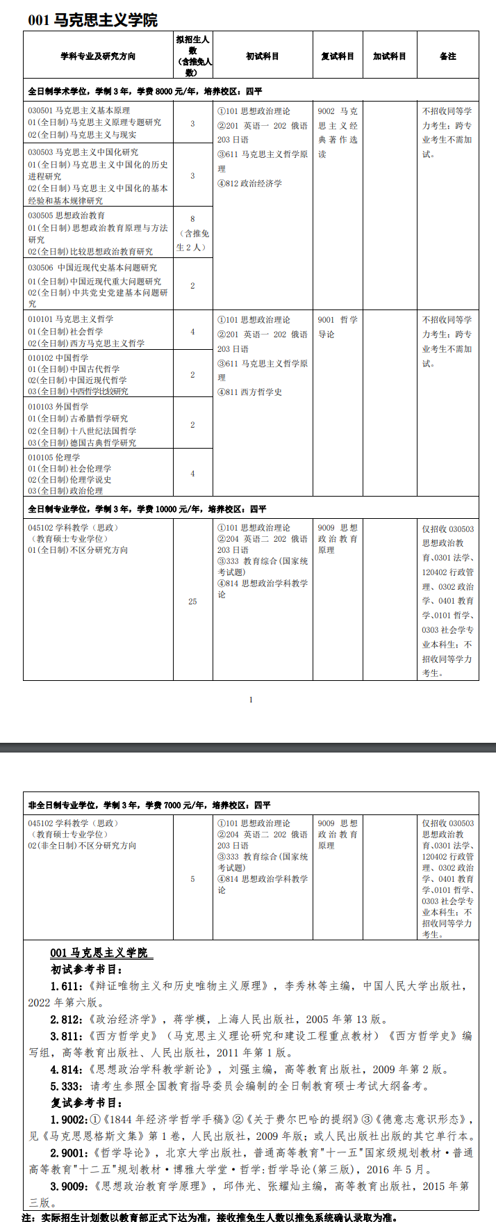 2025吉林师范大学研究生招生专业目录及考试科目