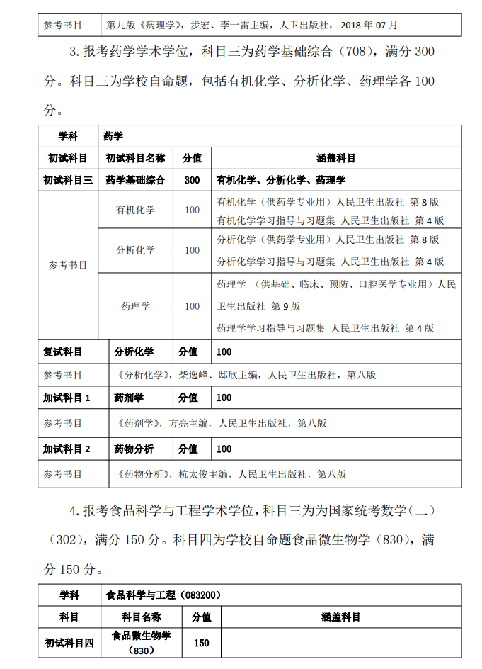 2025河北北方学院考研参考书目