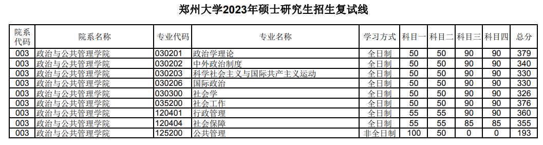 \ 2024郑州大学 title=