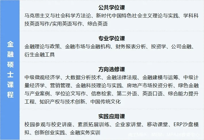 2025年南京工业大学MBA招生简章