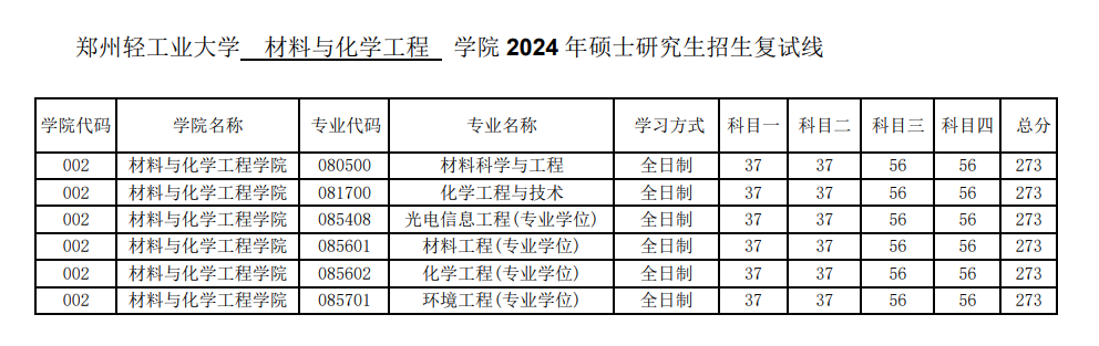 2024郑州轻工业大学 title=