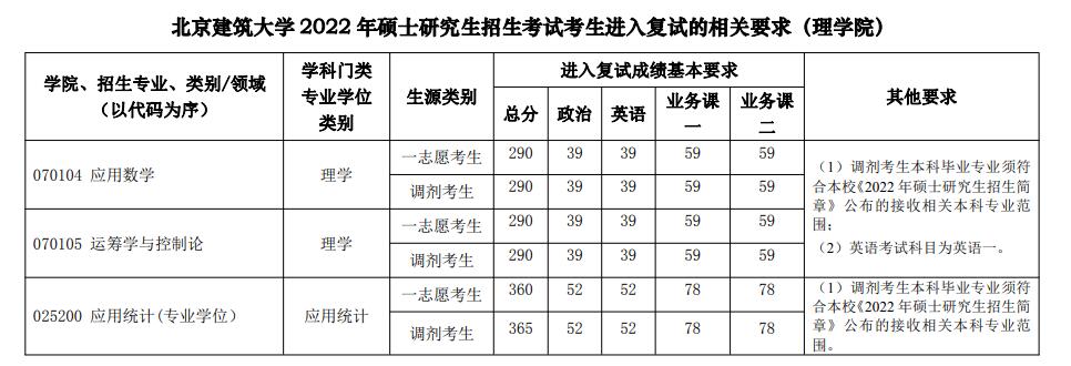 \ 2024北京建筑大学 title=