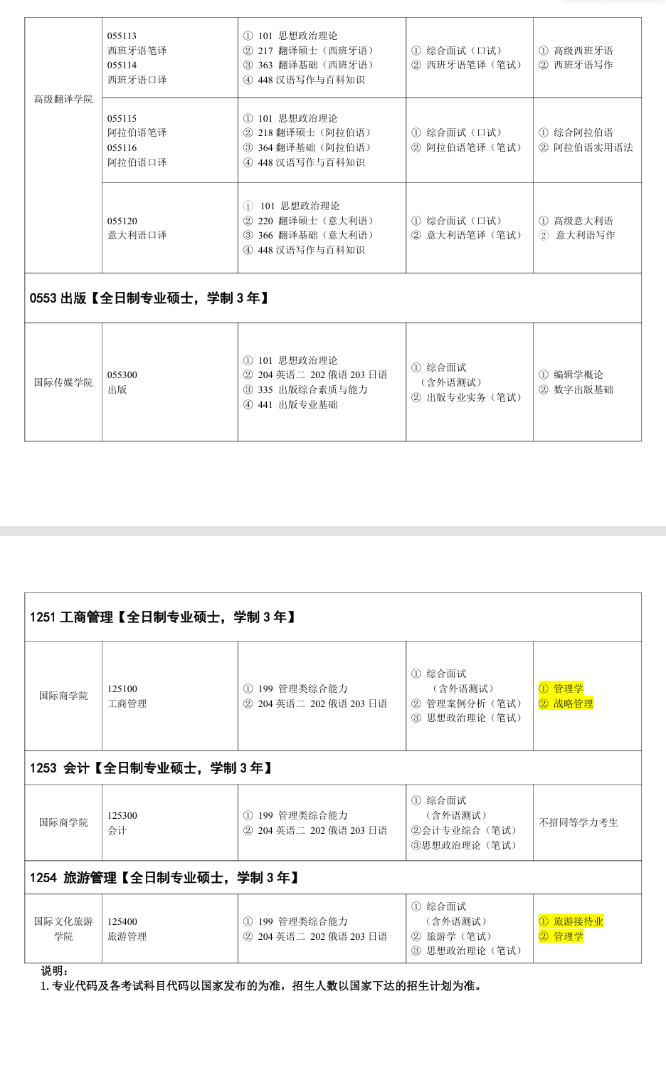 2025吉林外国语大学研究生招生专业目录及考试科目