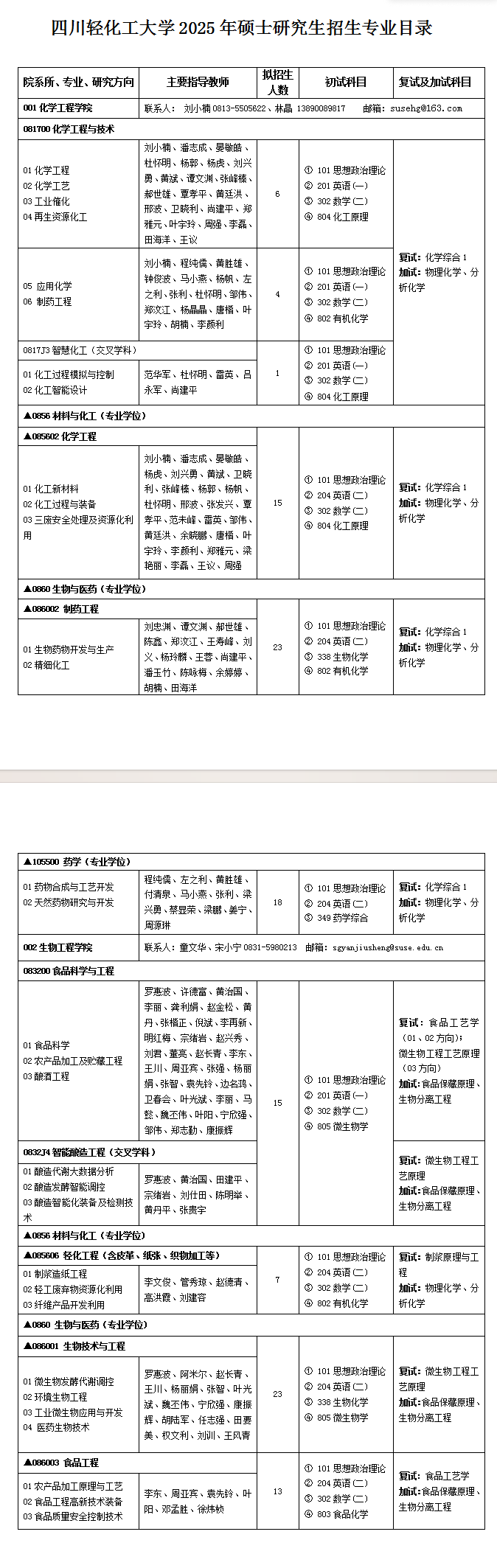 2025四川轻化工大学研究生招生专业目录及考试科目